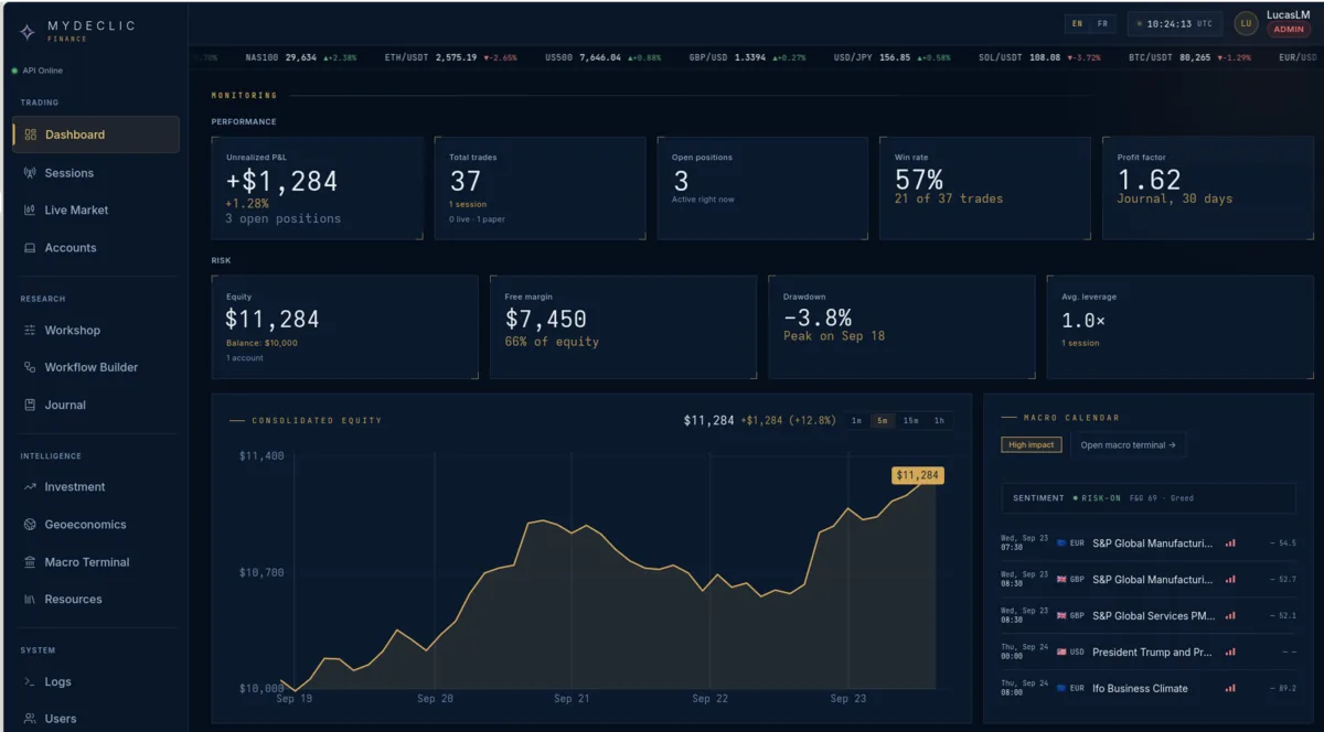 Le tableau de bord de MyDeclic Finance : indicateurs de performance et de risque, courbe d'équité consolidée, calendrier macro et liste des sessions actives.