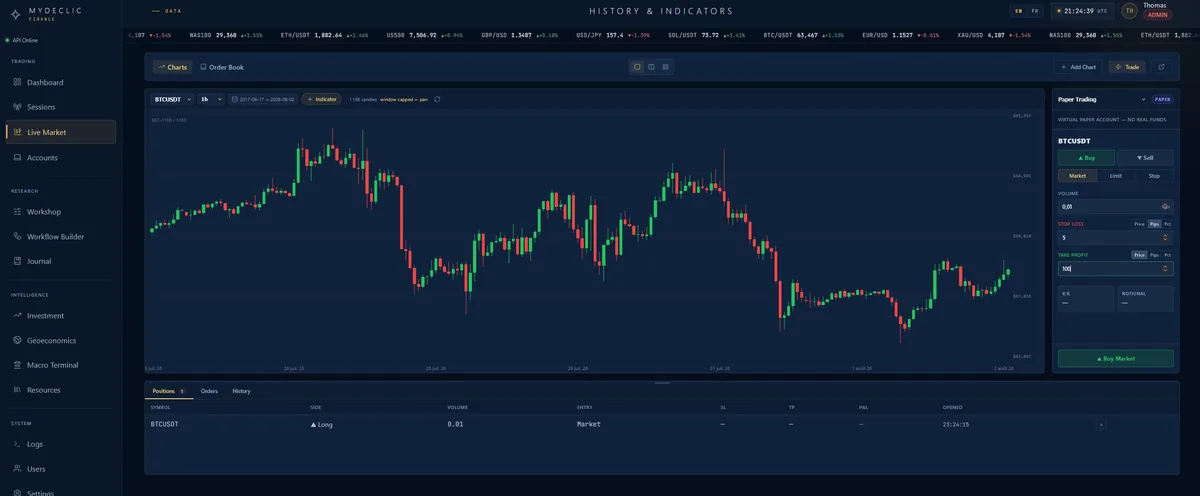 Le suivi en direct des positions et des exécutions dans MyDeclic Finance.